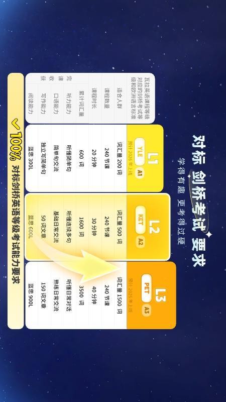 瓦拉英语图1