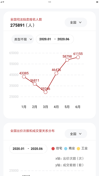 荷鲁斯司法拍卖数据图4