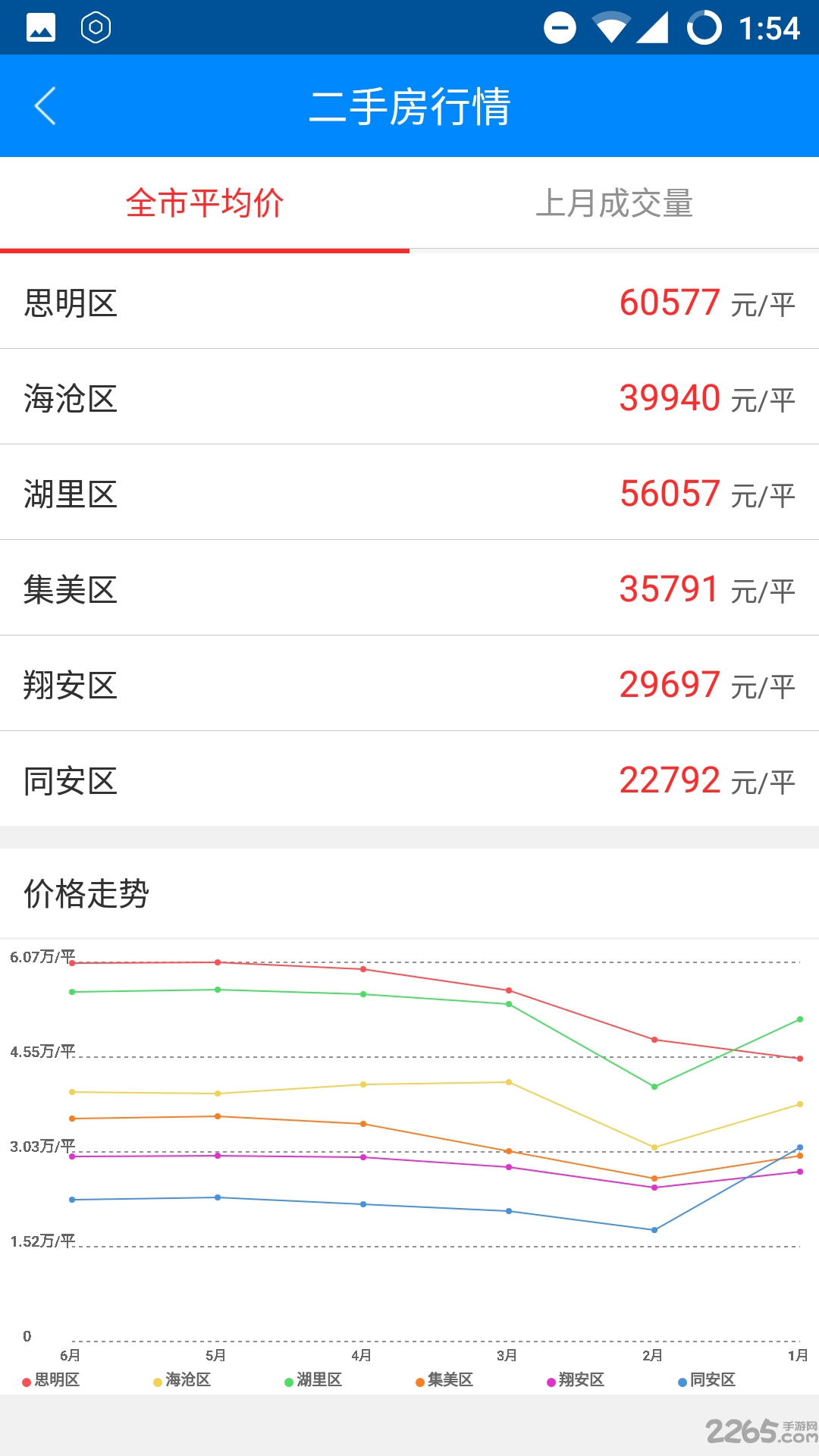 房产之窗图1