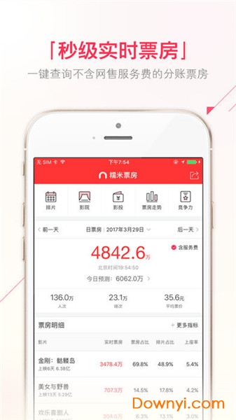 糯米票房 糯米票房