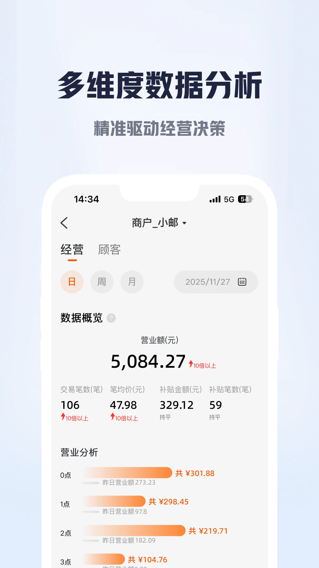 邮惠万商图3