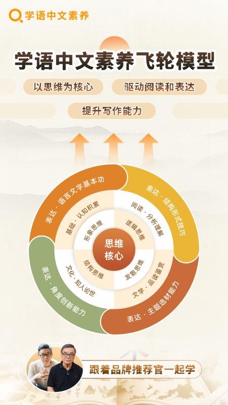 学语中文素养图2