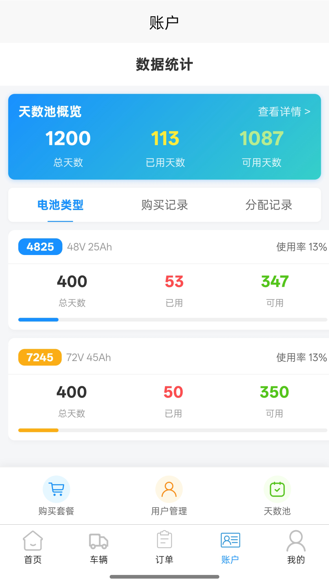 小黑马智行商家版图3