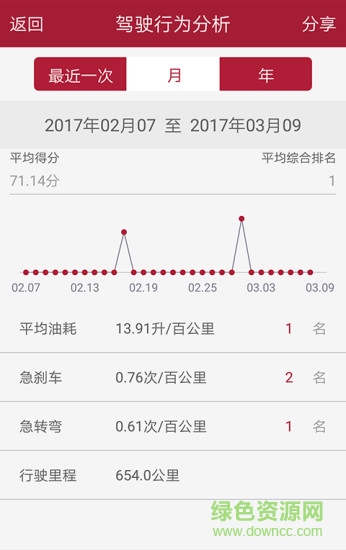 凯翼icar图3