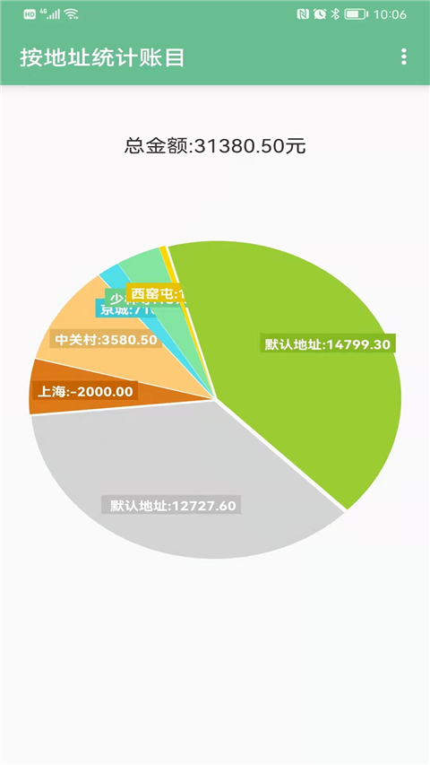 赊账记账
