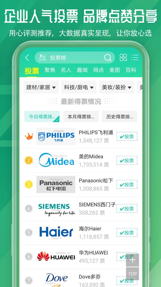 排行榜CN10排排榜