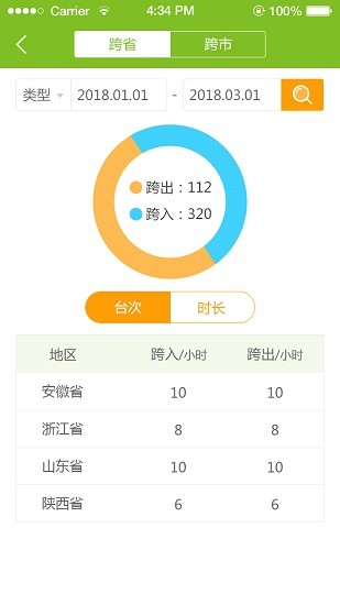 大田物联图3