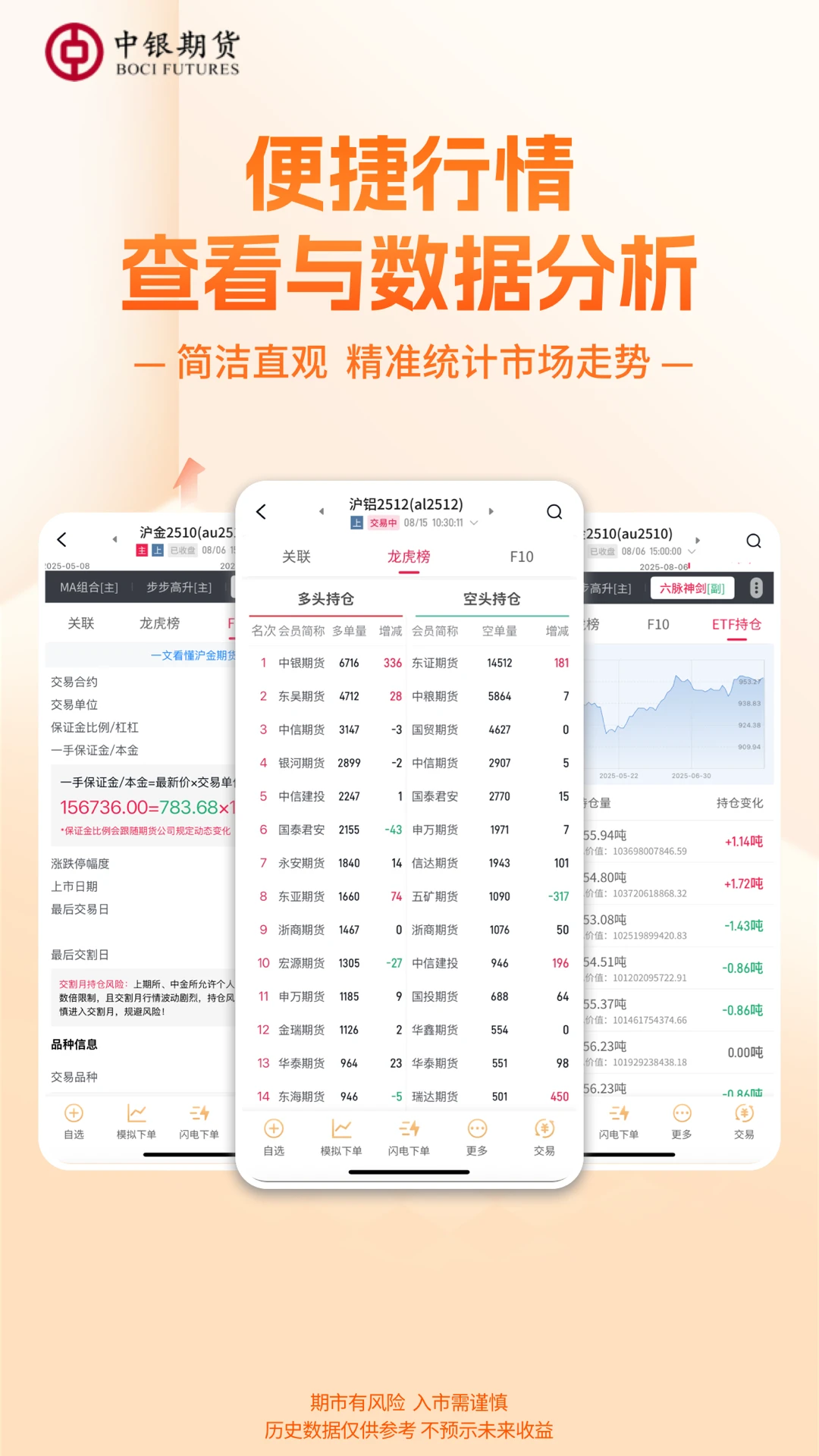 中银期货专业版图4