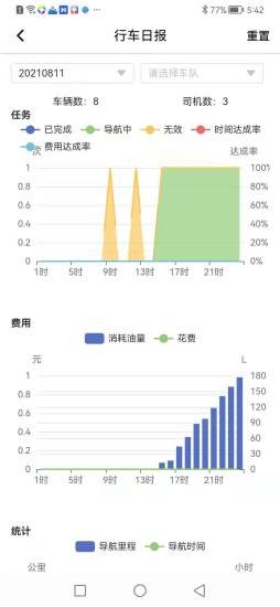 好到达管理端