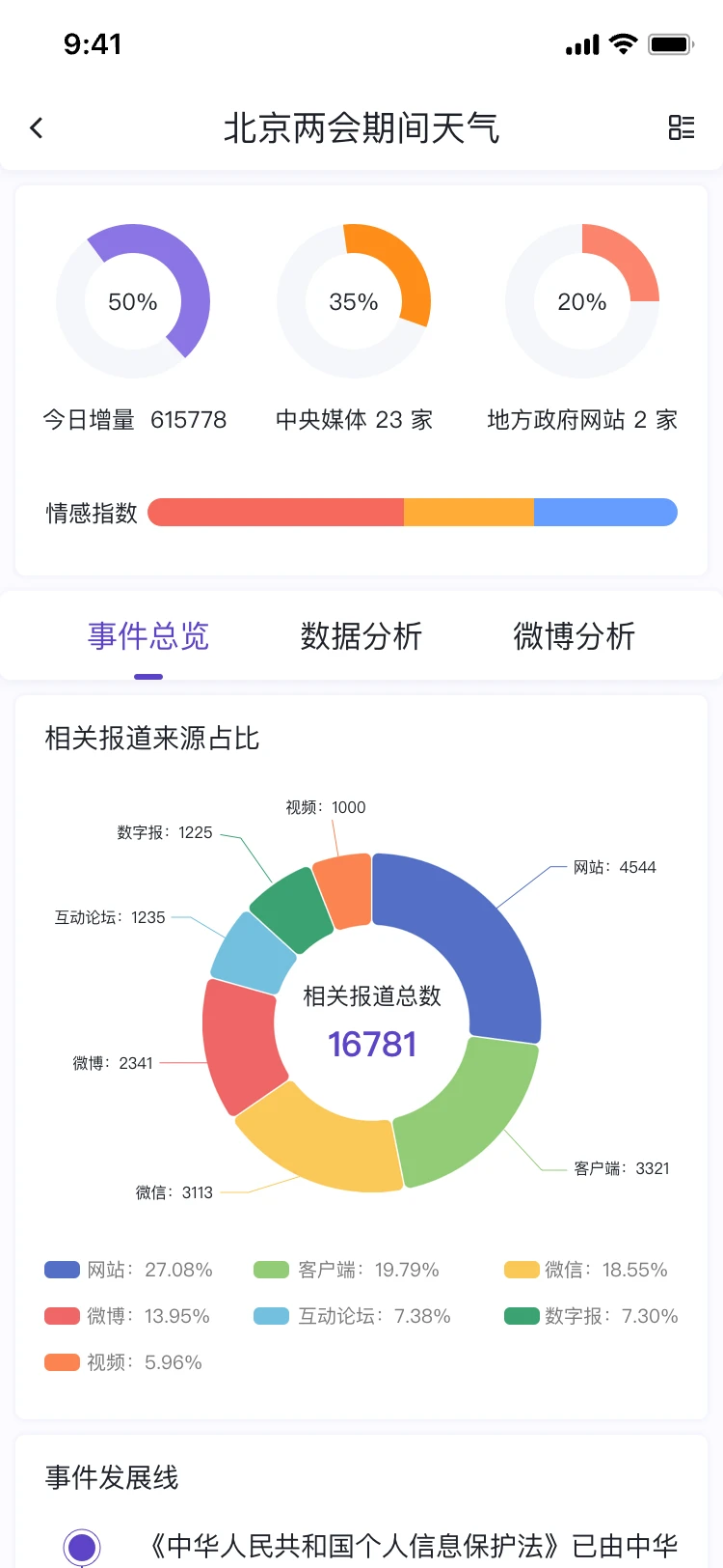 灯塔智析图2
