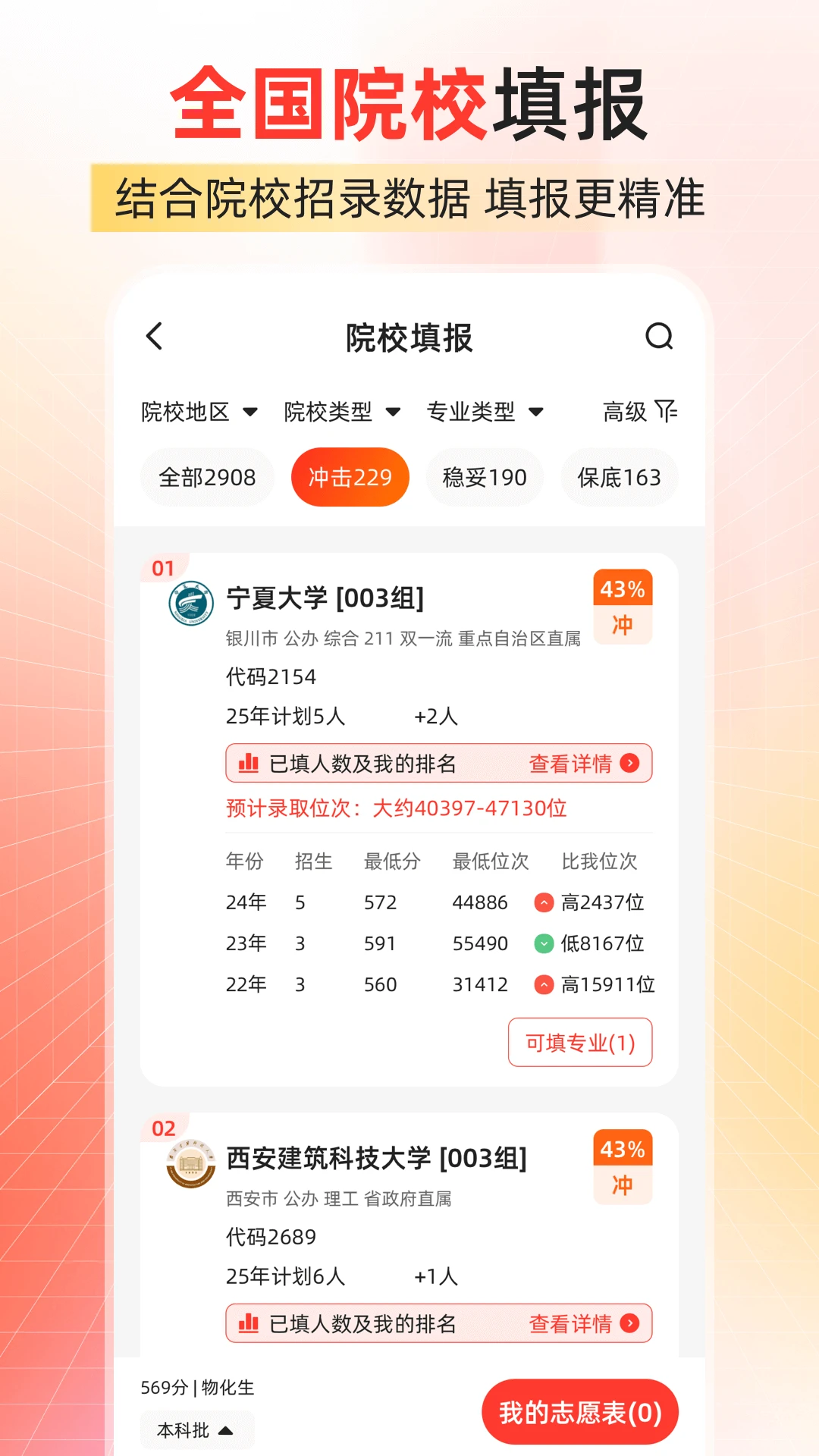 阳光U志愿图2