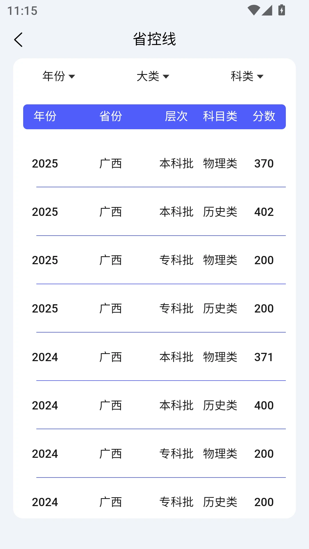 登科哥