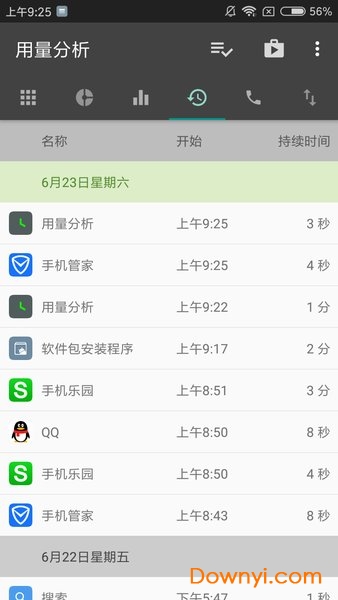 用量分析工具app