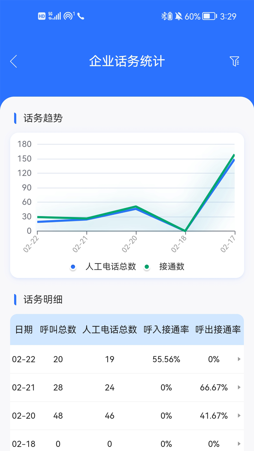 九五云客服移动版图3