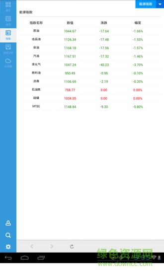 卓创资讯HD版图3