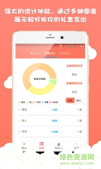 人情账单gratitude list图4
