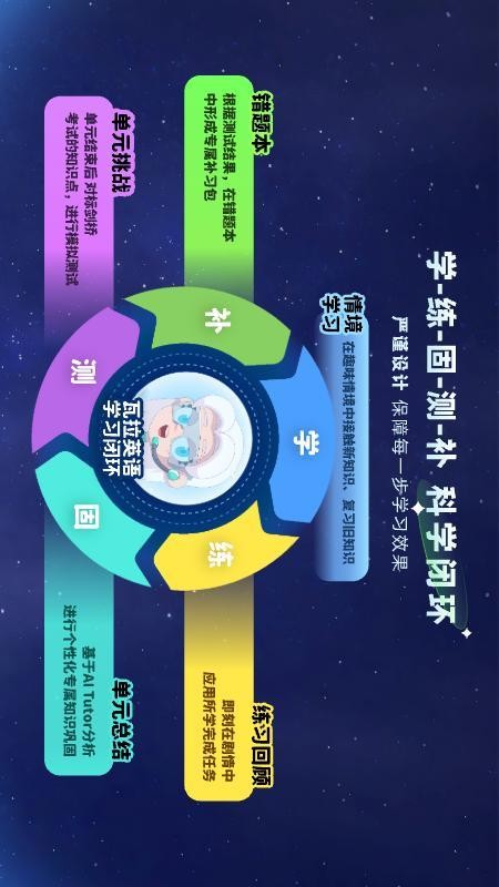 瓦拉英语图2