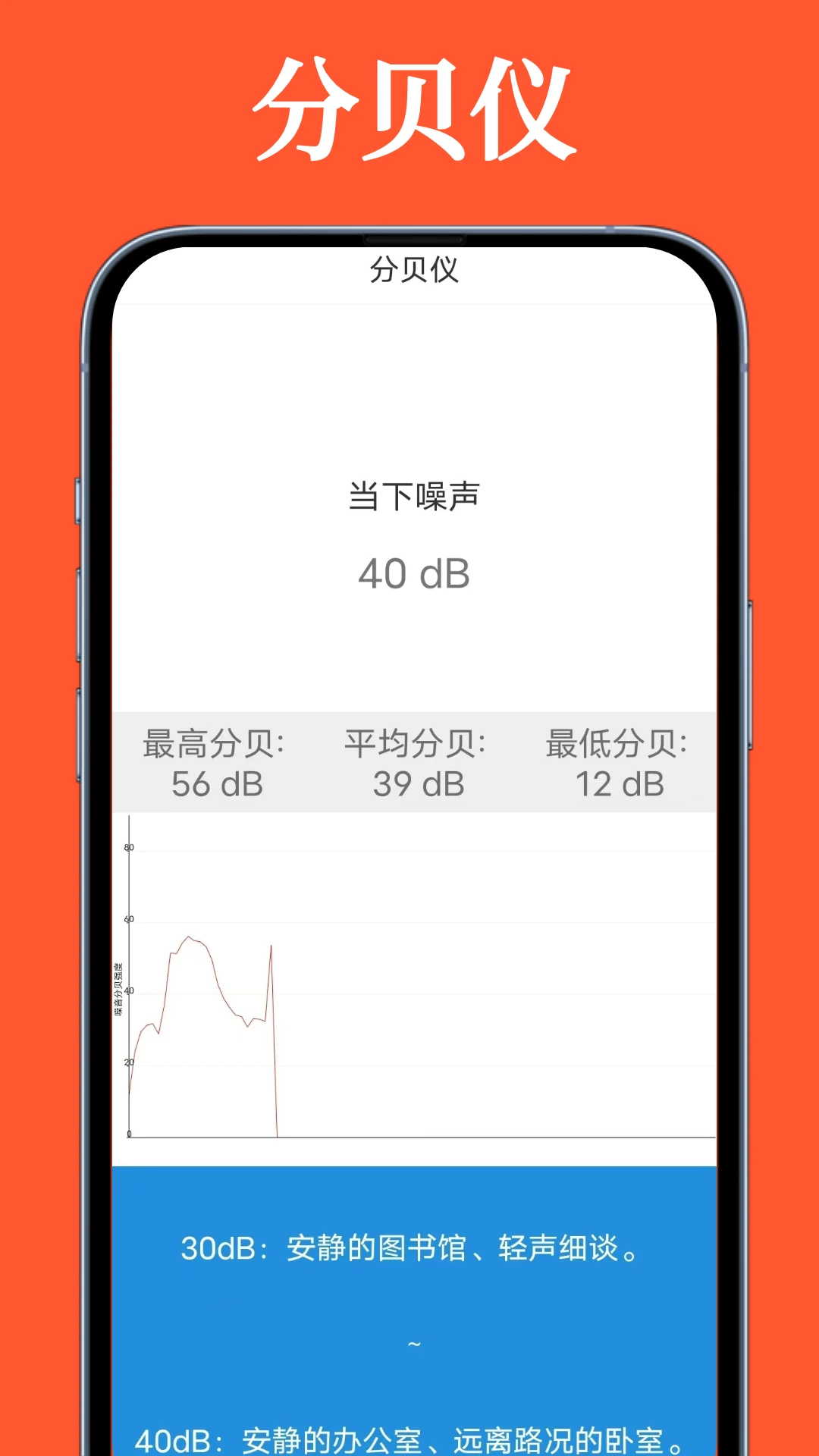 超级AR测量图2