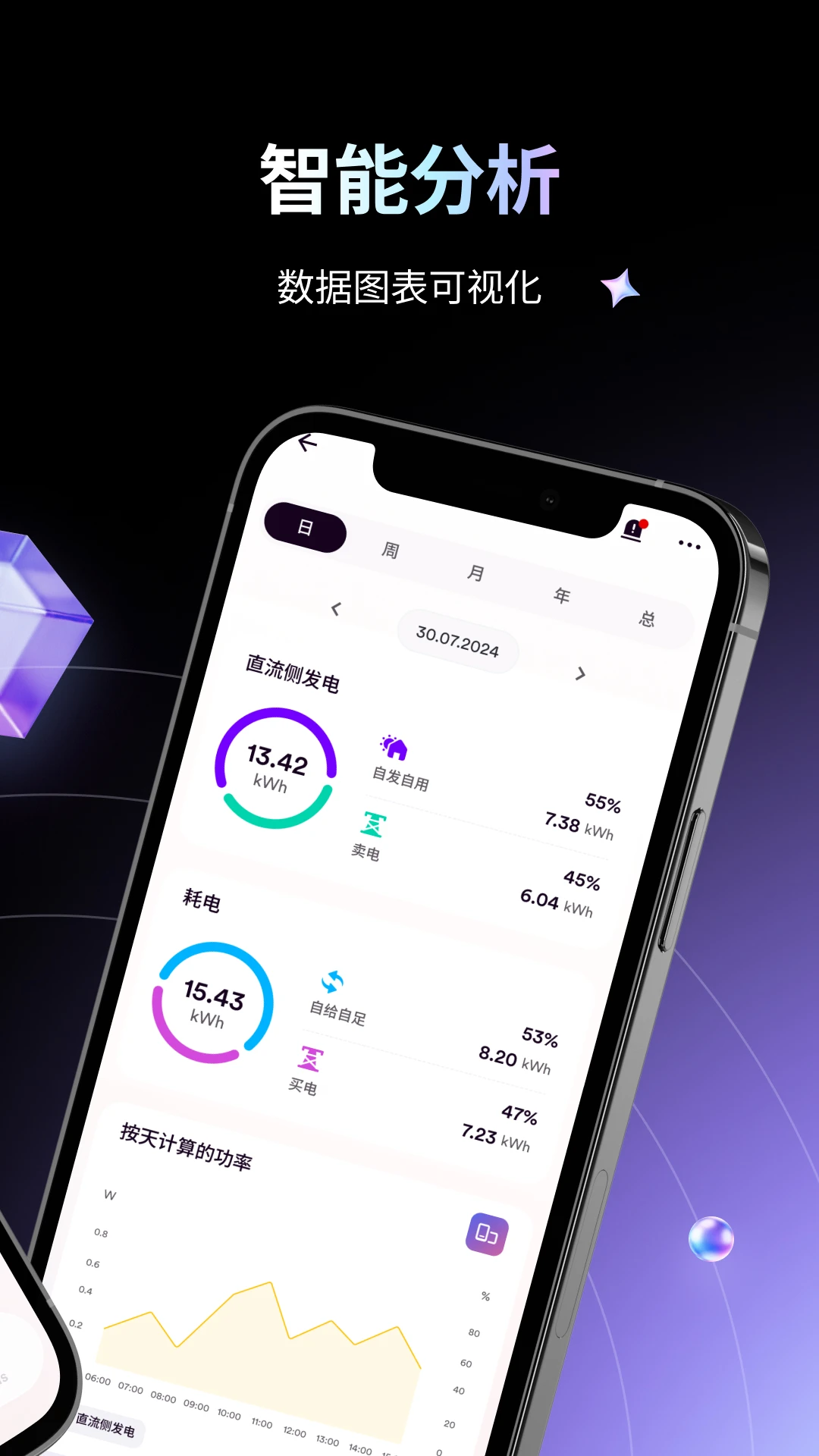 爱士惟图3