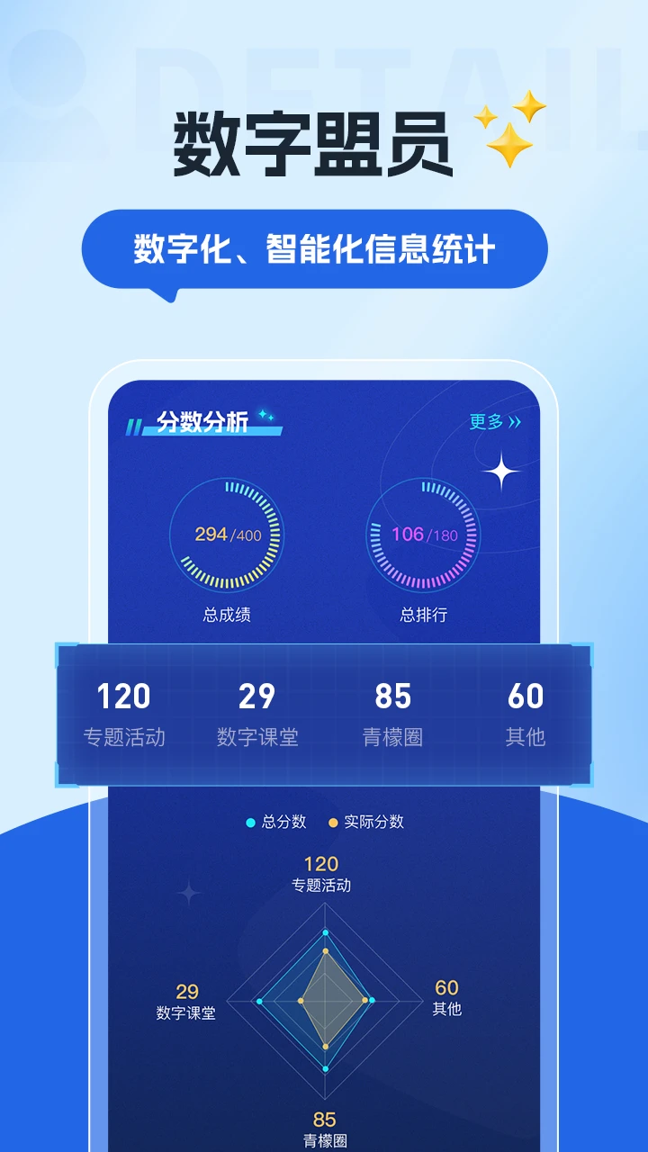 数字青盟图2