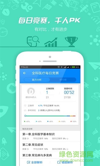 乡村全科执业助理医师丰题库图4