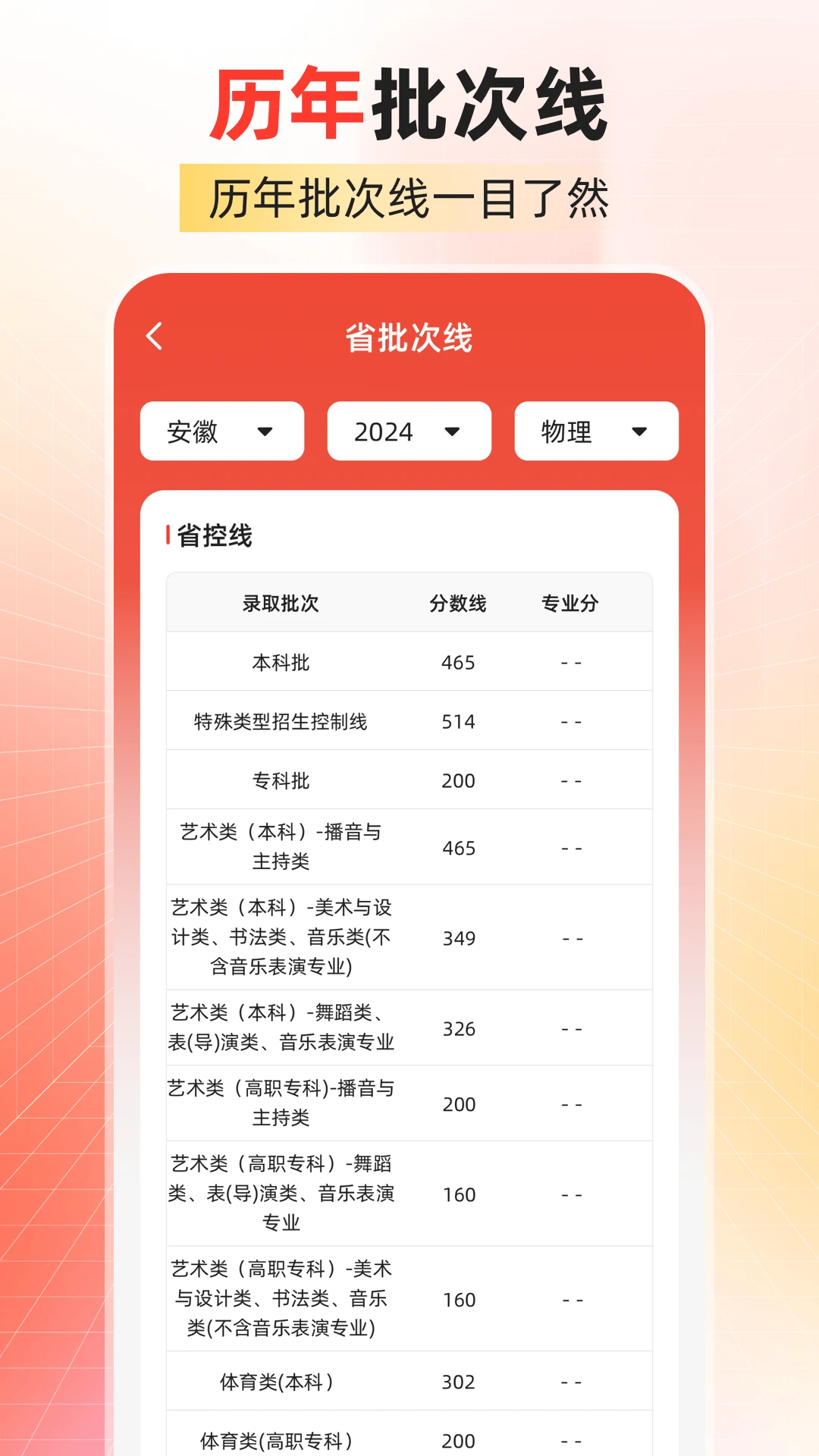 阳光U志愿图5