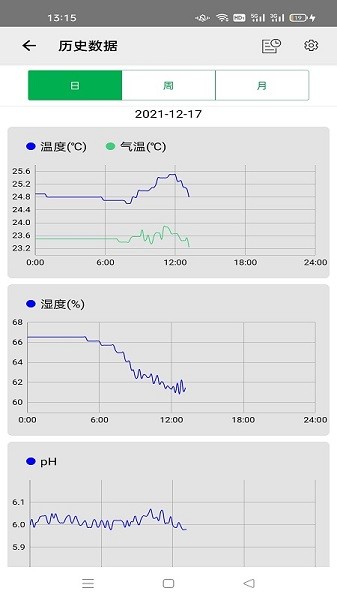 智能鱼缸控制系统图2