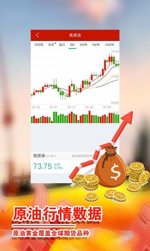 原油投资图4