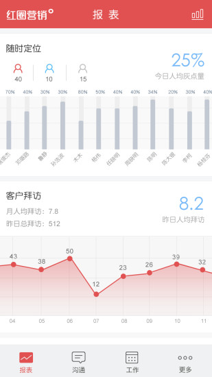 红圈营销ios版图1