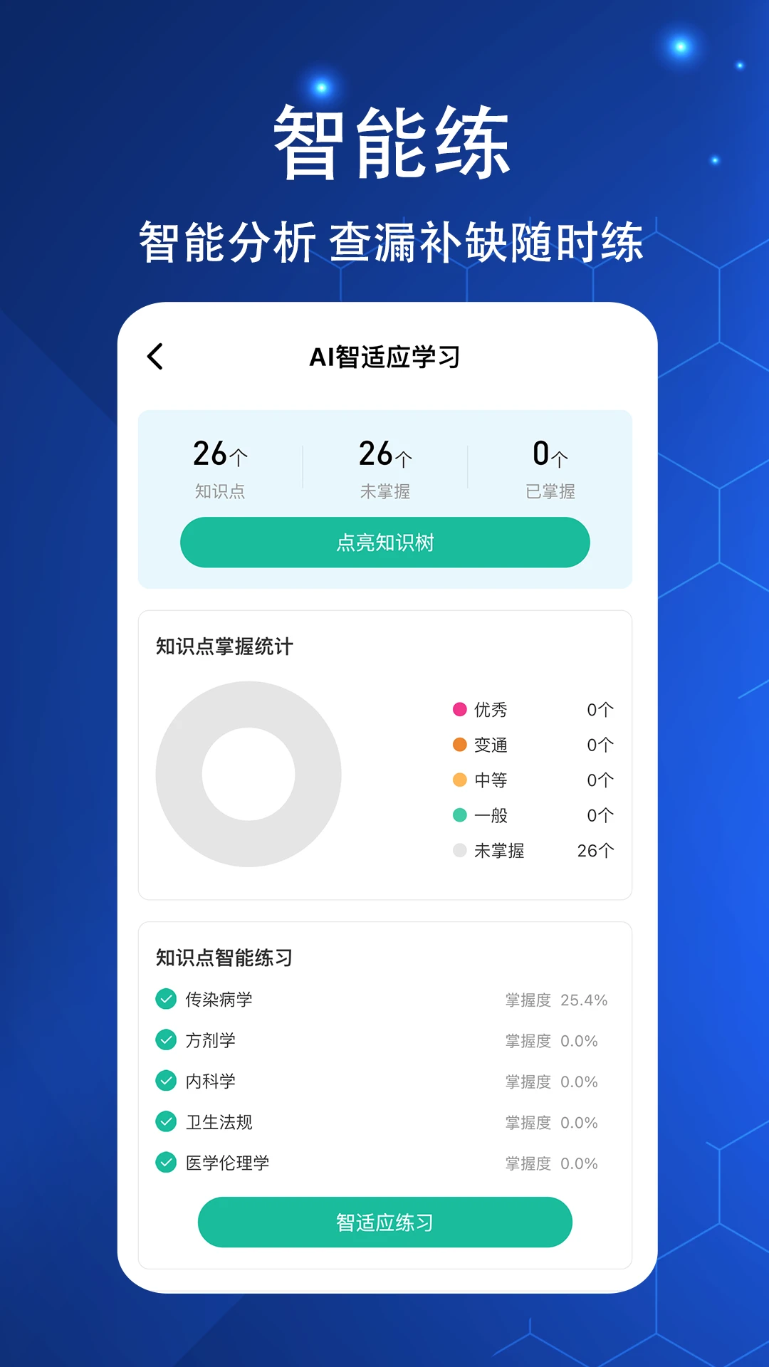 执业医师练题狗图2
