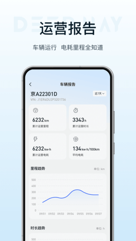 DeepWay深向图1