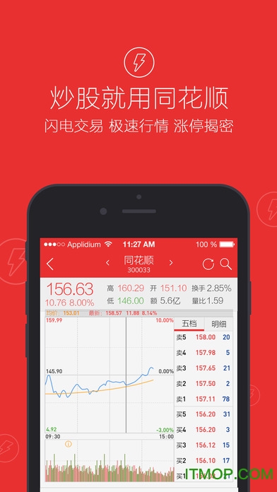 同花顺手机炒股软件iPhone版图1
