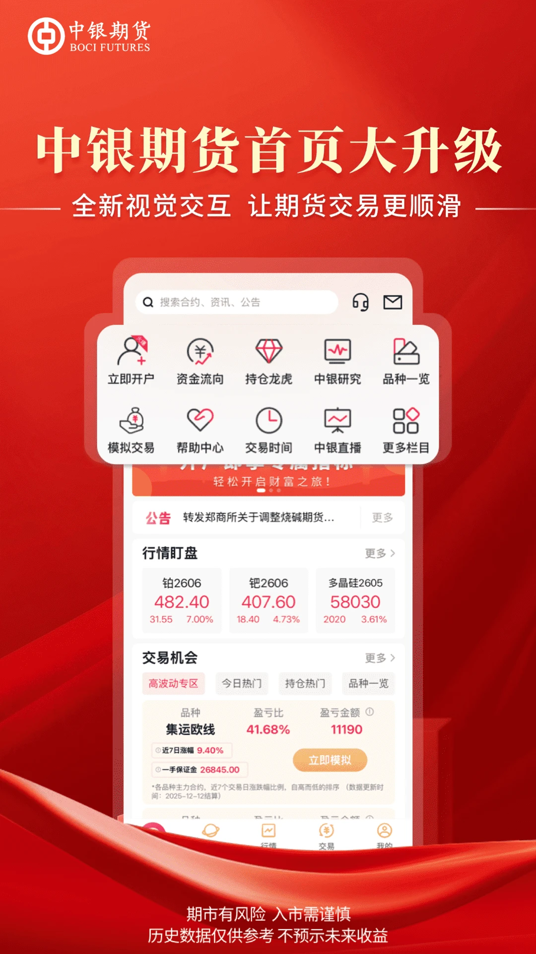 中银期货专业版图2