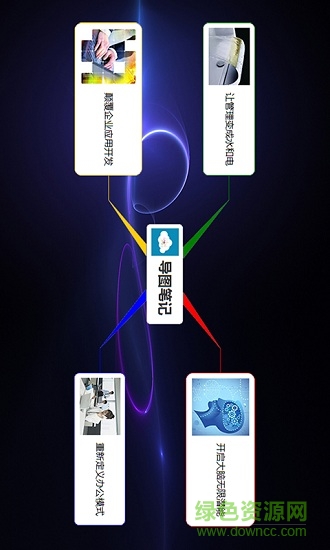 导图笔记图1