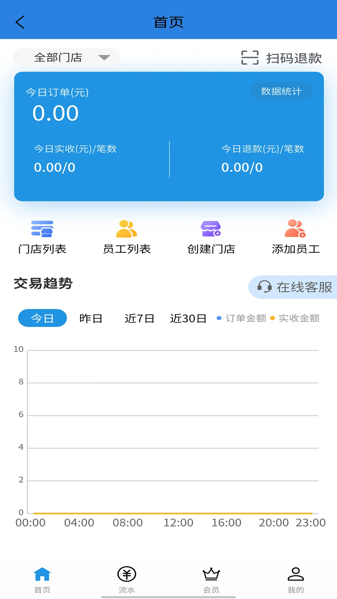 门庭若市商户版