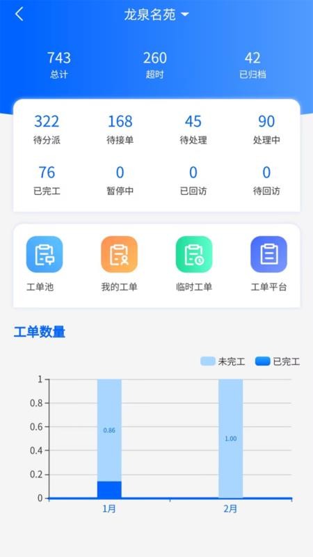 越好服图2