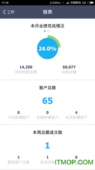 爱客crm app ios版图4