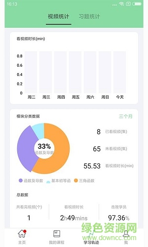 高中数学函数图2