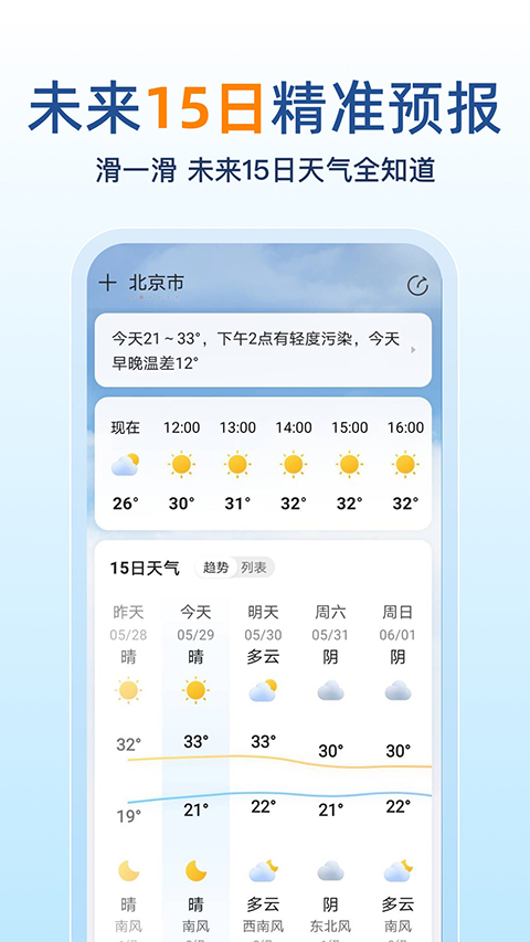 15日天气预报图1