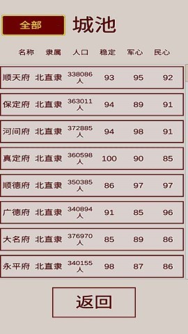 明朝人生养成记2图3