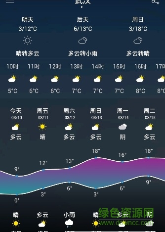 中央天气预报