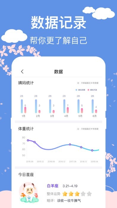 大姨妈生理期管家图2