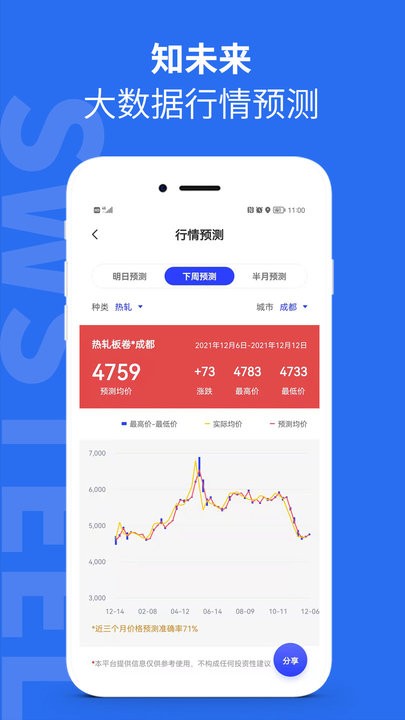 西南钢铁指数图2