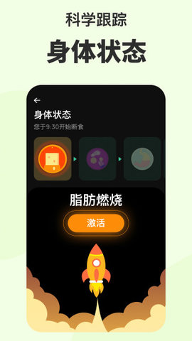 轻断食健康食谱计划(Fasting)图3