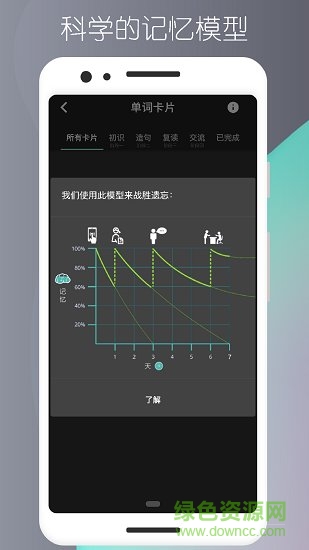 美剧英语图2