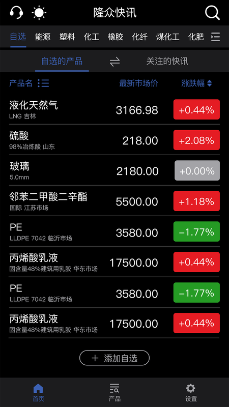 隆众快讯图1