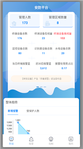 数海智慧安防管理端图2