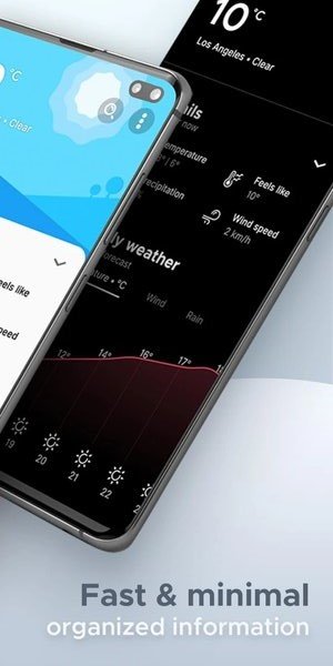 overdrop天气插件图2