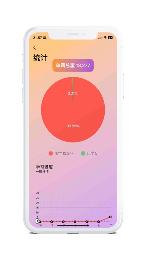 小看图2