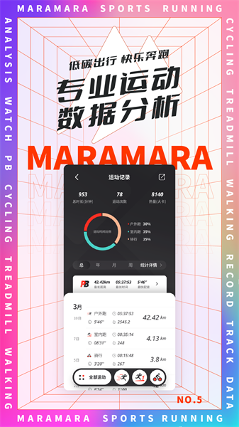 马拉马拉图3